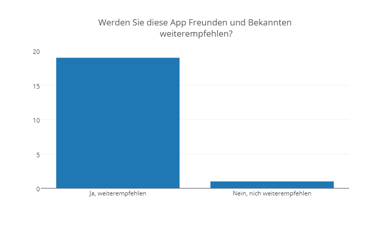 empfehlung.png
